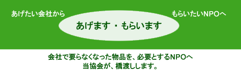 あげます・もらいます