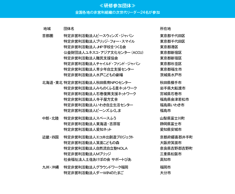 研修参加団体一覧