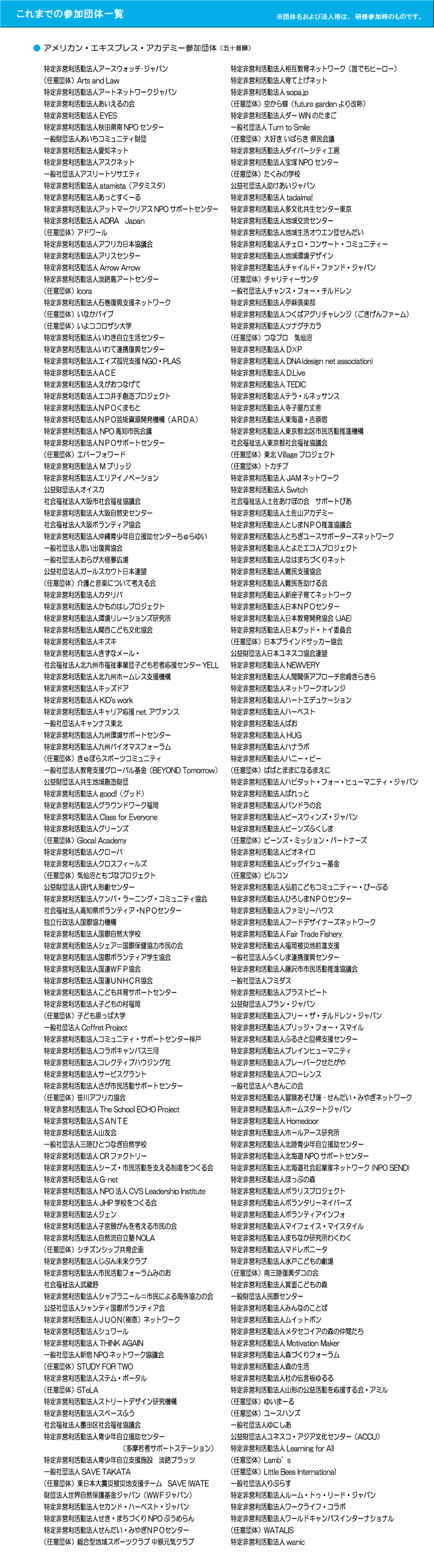 これまでの参加団体一覧