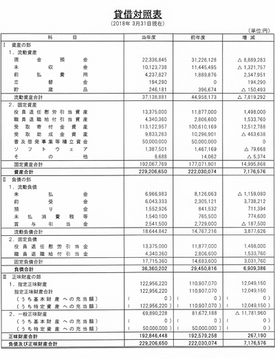 貸借対照表