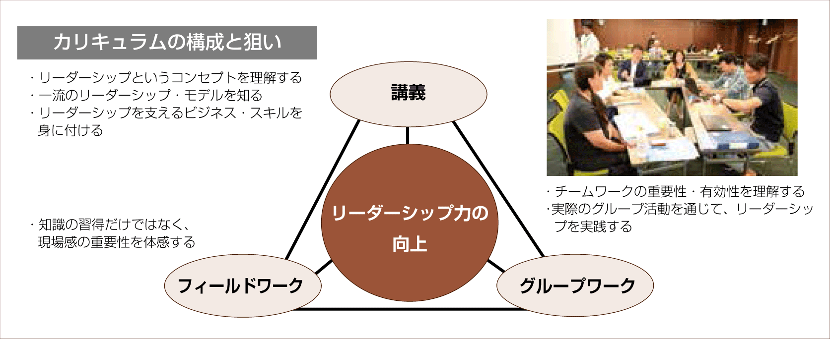 カリキュラムの構成とねらい