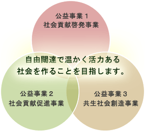 協会事業