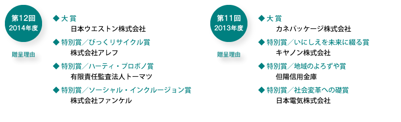 第11回受賞企業
