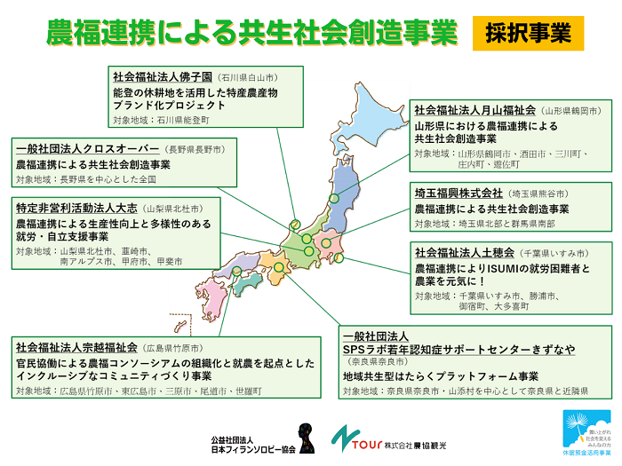 採択事業（案） 8団体・8事業