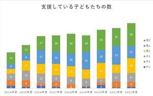 グラフ