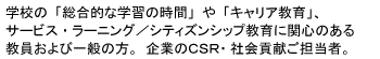 開催対象