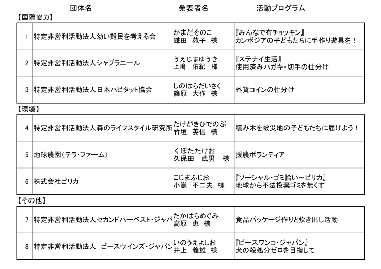 発表団体一覧