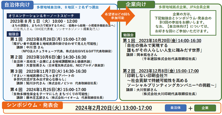 勉強会の詳細カリキュラム図