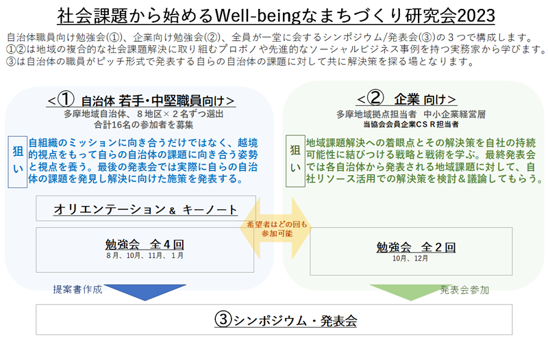 研究会の概要