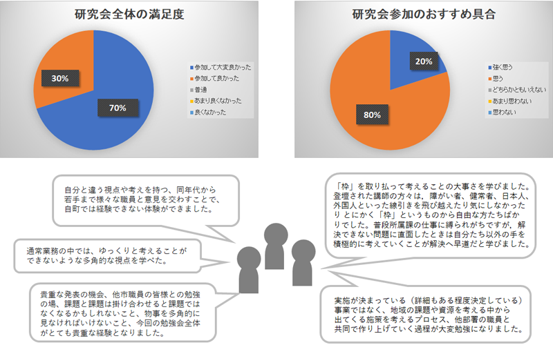 昨年の参加者の声