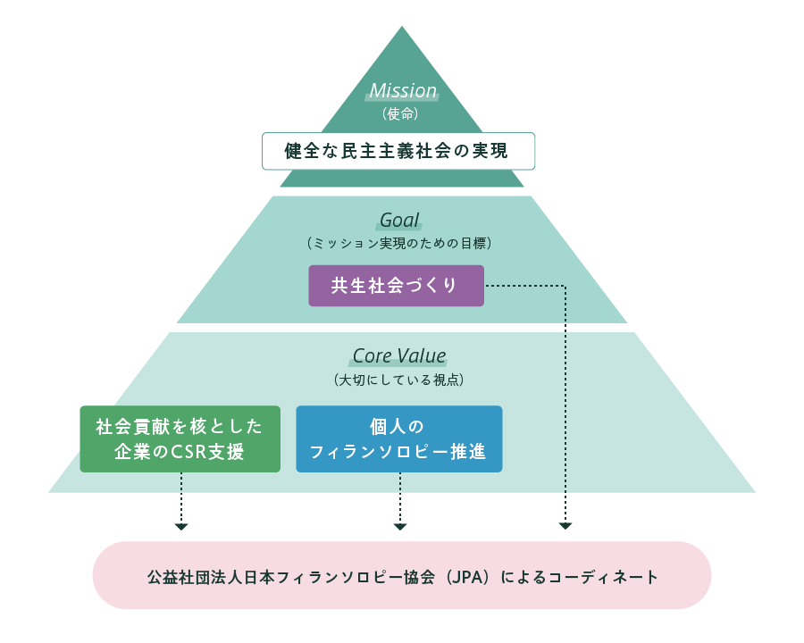 図:ミッション