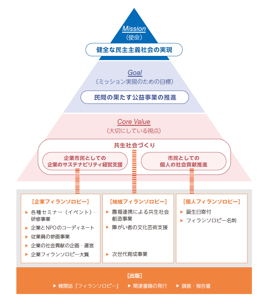 図：ミッション