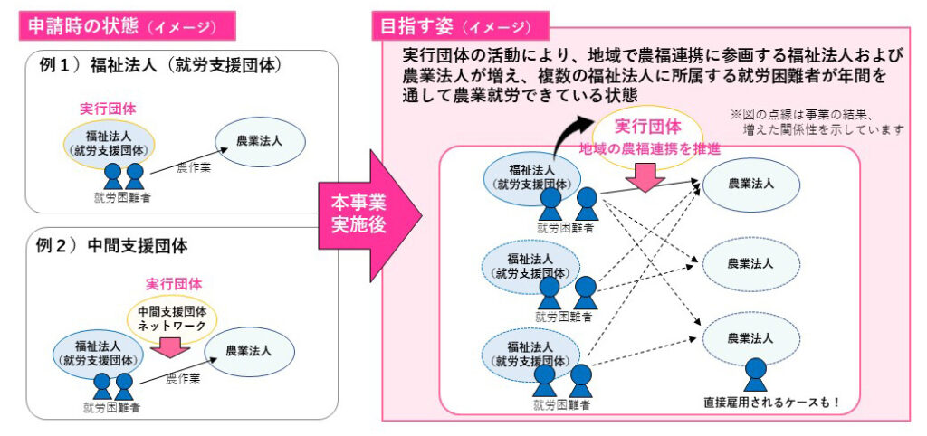 図_実行団体が目指す姿（イメージ）